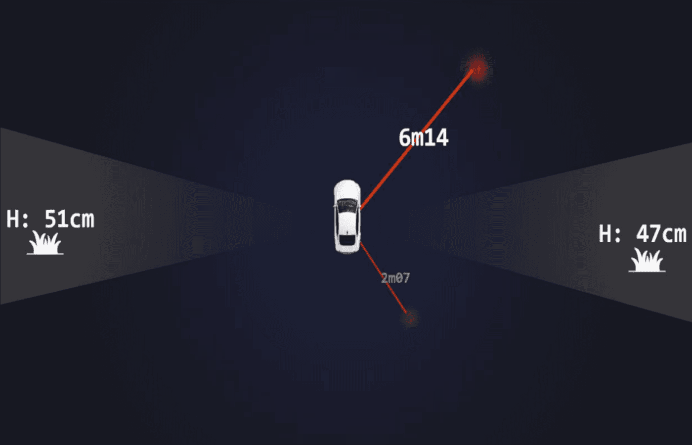 Preview LiDAR IoT ADP